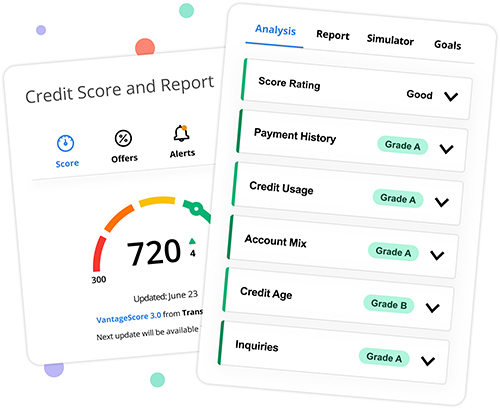 Credit Score Analysis